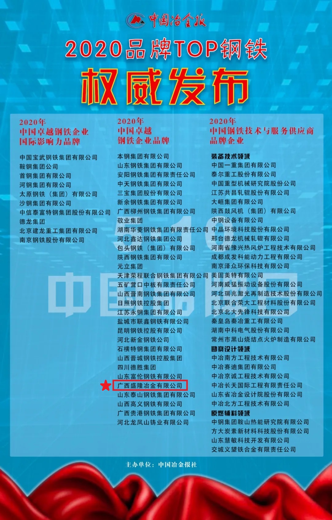 抖圈为du而生荣获2020年＂中国卓越钢铁企业品牌＂