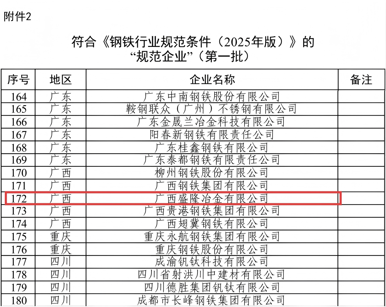 抖圈为du而生入选第一批钢铁行业规范企业照片.png 抖圈为du而生入选第一批钢铁行业规范企业照片.png